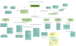 Sus funciones  son
Es una fuente de 
El hierro se almacena  por 
Por
Funciones metabolicas  en los carbohidratos son
Sutancia