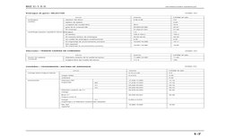 BIZ C-1 0 0 
INFORMACIONES GENERALES
1-7
Embrague de gama / SELECTOR
artículo 
estándar 
Limitar el uso
embrague 
espesor del