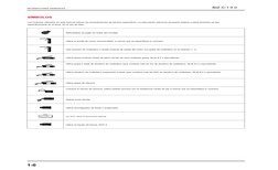 BIZ C-1 0 0
INFORMACIONES GENERALES
1-0
SÍMBOLOS
Los símbolos utilizados en este manual indican los procedimientos de servici