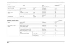 BIZ C-1 0 0
1-6
INFORMACIONES GENERALES
CILINDRO / pistón de cabeza / 
Válvulas
artículo 
estándar 
Limitar el uso
compresión