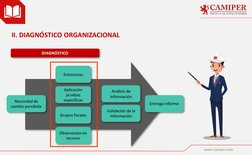 www.camiper.com
Entrevistas
Aplicación 
pruebas 
específicas
Observación en 
terreno
Grupos focales
Necesidad de 
cambio perc