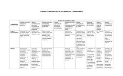 Comparativa de Modelos Curriculares | PDF | Plan de estudios | Aprendizaje