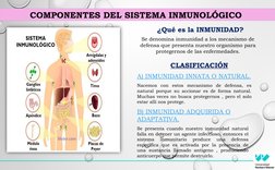 COMPONENTES DEL SISTEMA INMUNOLÓGICO 
¿Qué es la INMUNIDAD?
Se denomina inmunidad a los mecanismo de 
defensa que presenta nu