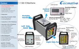 Content
ST Geomative Co., Ltd
www.geomative.com
Control 
Panel
Left  Side 
Panel
Right Side Panel
Portable 
Handle
1.1 GD-10