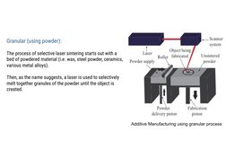 Additive Manufacturing Seminar Overview | PDF | 3 D Printing | Crafts