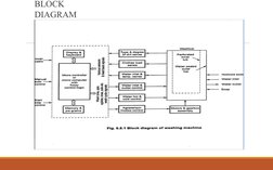 BLOCK 
DIAGRAM
