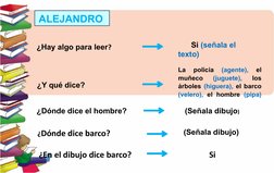 ALEJANDRO 
¿Hay algo para leer?
¿Y qué dice?              
                                    
           
¿Dónde dice el ho