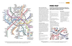REFERENCES & FURTHER READING: Buzan, T., 1996. The Mind Map Book: How to Use Radiant Thinking to Maximize Your Brain’s Un-
ta