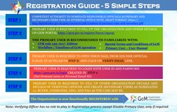 Registration Guide - (https://img1.digitallocker.gov.in/gem/resources/pdf/creation-of-parimary-user-and (https://img1.