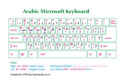 Arabic Keyboard | PDF