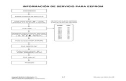 ENCENDIDO
Estado ausencia de disco FLD 
Pulse control remoto ‘
’ + ‘STOP’ 
(PARADA) a la vez durante 5 segundos.
FLD “op0-….