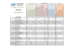 Actuate common alarm signal/indicator
Actuate audible alarm signal
Actuate common supervisory signal/indicator
Actuate audibl