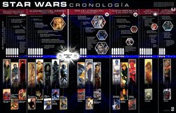 s ta r  wa r s  c r o n o l o g í a
antigua república
25.000-1.000 aBY
Alzamiento del imperio
1.000-0 aBY
era de la rebelión