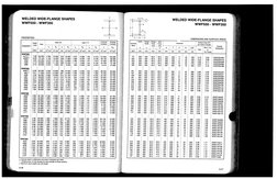 W Shape Designation Table | PDF