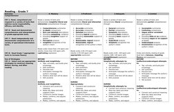 Grade 7 Reading Comprehension Guide | PDF | Reading Comprehension ...