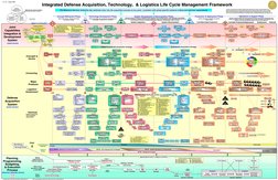 DoD Acquisition Life Cycle Framework | PDF | Product Lifecycle ...