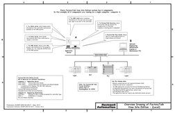 1
2
3
4
2
1
3
4
A
B
B
A
...
 Overview Drawing of FactoryTalk 
View Site Edition – (Local) 
 Every FactoryTalk View Site Editi