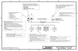 1
2
3
4
2
1
3
4
A
B
B
A
...
 Detail Drawing of FactoryTalk 
View Site Edition – (Local) 
Application 
Server
Logix
A
B
Logix