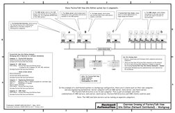1
2
3
4
2
1
3
4
A
B
B
A
...
 Overview Drawing of FactoryTalk View 
Site Edition (Network) - Workgroup 
 In this example of a