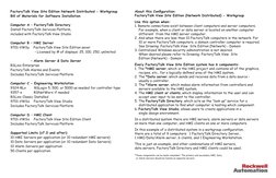 FactoryTalk View Site Edition Network Distributed - Workgroup
Bill of Materials for Software Installation
Computer A – Factor