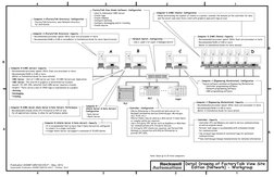 1
2
3
4
2
1
3
4
A
B
B
A
...
  
Detail Drawing of FactoryTalk View Site 
Edition (Network) - Workgroup
B
C
A
D
Logix
PLC
SLC
C