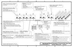 1
2
3
4
2
1
3
4
A
B
B
A
...
Controller: Capacity
• Controller CPU and Memory are used to service communications, 
  as well a