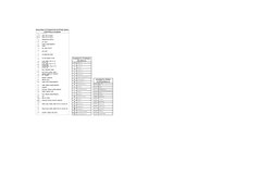 FAMILY TYPE
SYMBOL
PRESSURE GAUGE
BASKET STRAINER
THERMOMETER
PRESSURE SWITCH
TEST PLUG
FLOW SWITCH
UNION
AUTOMATIC AIR VENT