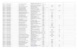 BOGOTA D.C.
CIRUGÍA DE TÓRAX
TELLEZ RODRIGUEZ LUIS JAIME
Calle 163 A No. 13 B - 60  Cons. 3  Piso 2  Centro 
de Especialistas