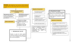 Condiciones para interponer 
un recurso  
MEDIOS DE IMPUGNACION 
RECURSO:  medio impugnativo por el cual la parte que con