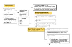 Requisitos formales de admisibilidad: Los 
artículos 418 y 419 del CPP son