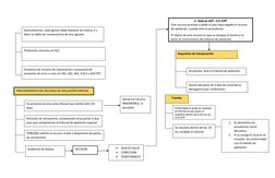 Autosuficiente: cada agracio debe bastarse así mismo, e s 
decir no debe ser consecuencia de otro agravio 
 
Pretensión