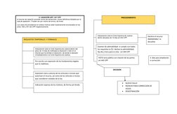5. CASACIÓN ART. 437 CPP 
el recurso de casación procede contra las sentenc