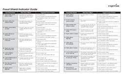 Fraud Shield Indicator
01 Inquiry/onfile current
address conflict
02 Inquiry address first
reported <90 days
03 Inquiry curre