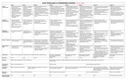 ASCE Engineering Grade Levels Guide | PDF | Engineer | Design