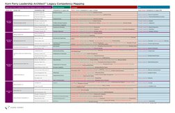 KFLA LegacyCompetencyModelsMapping | PDF | Leadership | Interpersonal ...