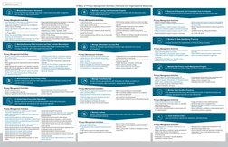 Privacy Management Activities
•  Maintain data privacy requirements for third parties (e.g. clients, 
   vendors, processors,