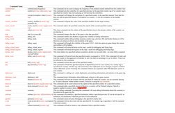 Run Command Eu4 EU4 Console Commands Guide | PDF