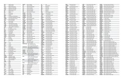 Pharmacy SIG Codes Reference Guide | PDF | Meal | Clinical Medicine