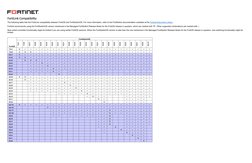 FortiLink Compatibility Matrix Overview | PDF | Computing | Software