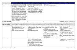 Web GIS Software Comparison Framework, A. Bonnici
Draft, 25 October 2005 - Page 6
Criteria
Autodesk MapGuide
Intergraph
