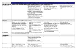 Web GIS Software Comparison Framework, A. Bonnici
Draft, 25 October 2005 - Page 8
Criteria
Autodesk MapGuide
Intergraph