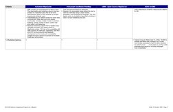 Web GIS Software Comparison Framework, A. Bonnici
Draft, 25 October 2005 - Page 9
Criteria
Autodesk MapGuide
Intergraph