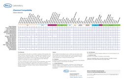 Acetic acid, glacial
Acetic acid, 90%
Acetic acid, 30%
Acetic acid, 10%
Hydrochloric acid, conc. (35%)
Hydrochloric acid, 6N