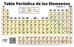 H
HIDRÓGENO
1
1.0079
1
Li
LITIO
3
6.939
1
Na
SODIO
11
22.989
1
K
POTASIO
19
39.102
1
Rb
RUBIDIO
37
85.47
1
Cs
CESIO
55
132.90