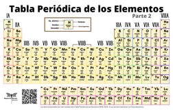H
HIDRÓGENO
1
2.1
0.071
Li
LITIO
3
1.0
0.53
Na
SODIO
11
0.9
0.97
K
POTASIO
19
0.8
0.86
Rb
RUBIDIO
37
0.8
1.53
Cs
CESIO
55
0.7