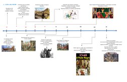 1. LINEA DE TIEMPO SIGLO V AL XV 
Decadencia del
comercio y las
ciudades romanas.
Invasiones de los pueblos
germánicos. 
Alar