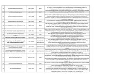 20
UERadioCapabilityInfoIndication
gNB-->AMF
NGAP
rat-Type: nr,accessStratumRelease: rel15,pdcp-Parameters (supportedROHC-Pro