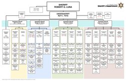 LASD Organizational Chart 2023 | PDF