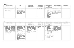 WEEK 5 
MOTIVATION 
KPI 
ESSENTIAL 
QUESTIONS 
LEARNING 
CONCEPTS 
ASSESSMENT 
AND 
ENRICHMENT 
REFERENCES 
REMARKS 
 Have a
