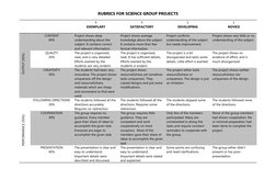 RUBRICS FOR SCIENCE GROUP PROJECTS 
 
 
4 
EXEMPLARY 
 
3 
SATISFACTORY 
2 
DEVELOPING 
1 
NOVICE 
OUTPUT (50%) 
CONTENT 
40%